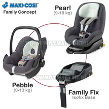  Maxi-Cosi Pearl 2Way +  Maxi-Cosi Pebble +  2Way Familyfix